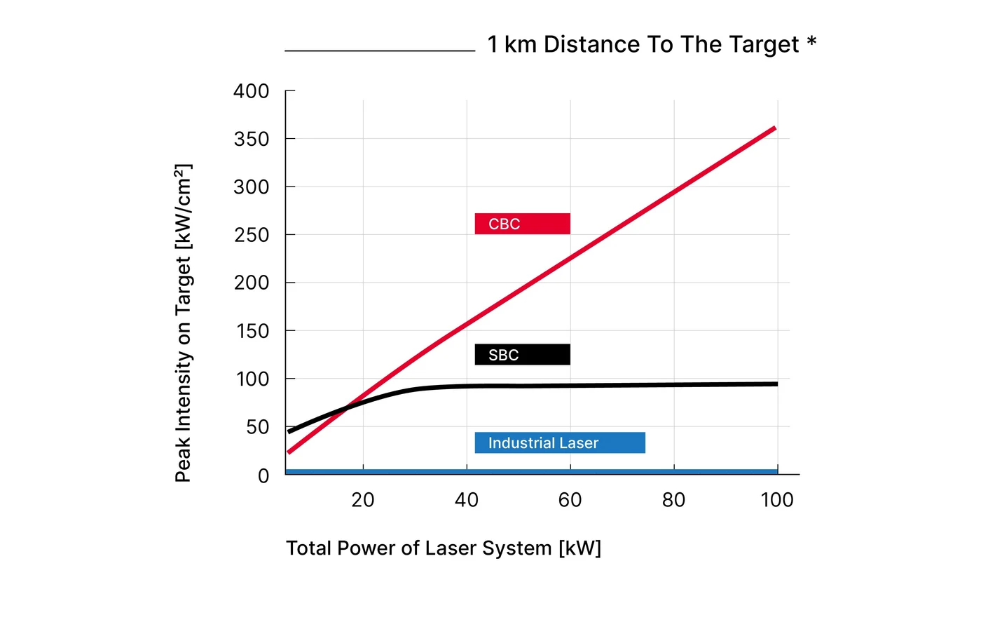 FB_1km Distance